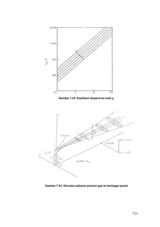 Gambar 7.53. Koefisien dispersi ke arah y.




Gambar 7.54. Simulasi sebaran polutan gas ke berbagai posisi




                                                               711
 