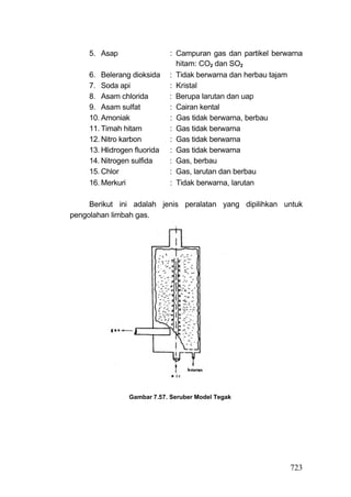 5. Asap                  : Campuran gas dan partikel berwarna
                                hitam: CO2 dan SO2
     6. Belerang dioksida     : Tidak berwarna dan herbau tajam
     7. Soda api              : Kristal
     8. Asam chlorida         : Berupa larutan dan uap
     9. Asam sulfat           : Cairan kental
     10. Amoniak              : Gas tidak berwarna, berbau
     11. Timah hitam          : Gas tidak berwarna
     12. Nitro karbon         : Gas tidak berwarna
     13. Hlidrogen fluorida   : Gas tidak berwarna
     14. Nitrogen sulfida     : Gas, berbau
     15. Chlor                : Gas, larutan dan berbau
     16. Merkuri              : Tidak berwarna, larutan

     Berikut ini adalah jenis peralatan yang dipilihkan untuk
pengolahan limbah gas.




                 Gambar 7.57. Seruber Model Tegak




                                                              723
 