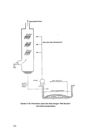 Gambar 7.59. Pemisahan udara dan debu dengan “Wet Seruber”
                        dan kolam pengendapan




728
 