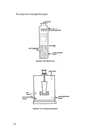 film yang mem buat gelembung gas.




                       Gambar 7.60. Menara isi




                    Gambar 7.61. Penyerap mekanis




730
 