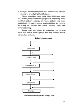 5. Buangan: abu sisa pembakaran, sisa penghancuran, air dapat
    dibuang ke tempat yang telah ditetapkan.
      Skema pengolahan bahan padat dapat dilihat pada bagan
12. Terdapat jenis pabrik tertentu yang banyak membuang limbah
padal baik padatan bercampur air maupun padatan yang berdiri
sendiri limbah ini pada umumnya sisa hasil olahan ikut bersama
air buang an ataupun sisa bahan penolong yang tidak
termanfaatkan lagi.
      Tanah, pasir dan kotoran kadang-kadang ikut bersama
bahan dan setelah melalui proses terbuang bersama air dan
menimbulkan endapan.
                       Bahan buangan padat




           Pemekatan



          Penghancuran



         Pengurangan air



           Pengeringan



           Pembakaran



             Buangan

       Gambar 7.66. sistem pengolahan buangan padat



                                                          741
 
