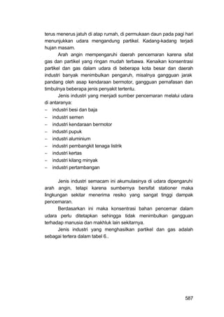 terus menerus jatuh di atap rumah, di permukaan daun pada pagi hari
menunjukkan udara mengandung partikel. Kadang-kadang terjadi
hujan masam.
       Arah angin mempengaruhi daerah pencemaran karena sifat
gas dan partikel yang ringan mudah terbawa. Kenaikan konsentrasi
partikel dan gas dalam udara di beberapa kota besar dan daerah
industri banyak menimbulkan pengaruh, misalnya gangguan jarak
pandang oleh asap kendaraan bermotor, gangguan pernafasan dan
timbulnya beberapa jenis penyakit tertentu.
       Jenis industri yang menjadi sumber pencemaran melalui udara
di antaranya:
 industri besi dan baja
   industri semen
   industri kendaraan bermotor
   industri pupuk
   industri aluminium
   industri pembangkit tenaga listrik
   industri kertas
   industri kilang minyak
   industri pertambangan

      Jenis industri semacam ini akumulasinya di udara dipengaruhi
arah angin, tetapi karena sumbernya bersifat stationer maka
lingkungan sekitar menerima resiko yang sangat tinggi dampak
pencemaran.
      Berdasarkan ini maka konsentrasi bahan pencemar dalam
udara perlu ditetapkan sehingga tidak menimbulkan gangguan
terhadap manusia dan makhluk lain sekitarnya.
      Jenis industri yang menghasilkan partikel dan gas adalah
sebagai tertera dalam tabel 6..




                                                               587
 