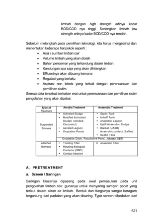 limbah dengan high strength artinya kadar
                         BOD/COD nya tinggi. Sedangkan limbah low
                         strength artinya kadar BOD/COD nya rendah.

Sebelum melangkah pada pemilihan teknologi, kita harus mengetahui dan
menentukan beberapa hal pokok seperti :
        Asal / sumber limbah cair
        Volume limbah yang akan diolah
        Bahan pencemar yang terkandung dalam limbah
        Kandungan apa saja yang akan dihilangkan
        Effluentnya akan dibuang kemana
        Regulasi yang berlaku
        Aspirasi non teknis yang terkait dengan perencanaan dan
          pemilihan sistim.
Semua data tersebut berkaitan erat untuk perencanaan dan pemilihan sistim
pengolahan yang akan dipakai.

          Type of         Aerobic Treatment          Anaerobic Treatment
         Treatment
                          Activated Sludge             Septic Tank
                          Modified Activated           Imhoff Tank
                          Sludge xtended,              Anaerobic Lagoon
         Suspended        Carousscl)                   Uplift Anaerobic Sludge
          Biomass    •    Aerated Lagoon               Blanket (UASB)
                     •    Oxydation Ponds              Anaerobic contact. Baffled
                                                       Septic Tank
                         Oxydation Ditch, Facultative Pond, Jokasso, SBR
         Attached         Trickling Filter             Anaerobic Filter
         Biomass          Rotating Biological
                          Contactor ( RBC)
                          Contact Aeration




A. PRETREATMENT
a. Screen / Saringan

Saringan biasanya dipasang pada awal pemasukan pada unit
pengolahan limbah cair, gunanya untuk menyaring sampah padat yang
terikut dalam aliran air limbah. Bentuk dan fungsinya sangat beragam
tergantung dari padatan yang akan disaring. Type screen dibedakan dari



                                                                               621
 