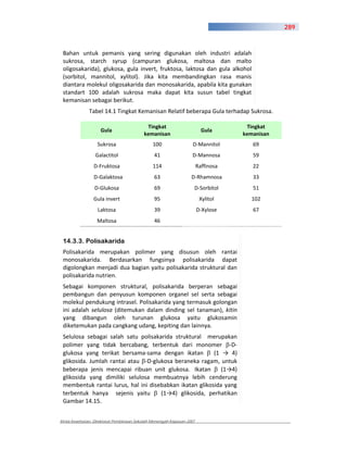289



 Bahan untuk pemanis yang sering digunakan oleh industri adalah
 sukrosa, starch syrup (campuran glukosa, maltosa dan malto
 oligosakarida), glukosa, gula invert, fruktosa, laktosa dan gula alkohol
 (sorbitol, mannitol, xylitol). Jika kita membandingkan rasa manis
 diantara molekul oligosakarida dan monosakarida, apabila kita gunakan
 standart 100 adalah sukrosa maka dapat kita susun tabel tingkat
 kemanisan sebagai berikut.
              Tabel 14.1 Tingkat Kemanisan Relatif beberapa Gula terhadap Sukrosa.

                                           Tingkat                                  Tingkat
                    Gula                                                 Gula
                                          kemanisan                                kemanisan
                  Sukrosa                     100                  D Mannitol         69
                 Galactitol                    41                 D Mannosa           59
                 D Fruktosa                   114                      Raffinosa      22
                 D Galaktosa                   63                 D Rhamnosa          33
                 D Glukosa                     69                  D Sorbitol         51
                Gula invert                    95                       Xylitol      102
                   Laktosa                     39                      D Xylose       67
                  Maltosa                      46


 14.3.3. Polisakarida
 Polisakarida merupakan polimer yang disusun oleh rantai
 monosakarida. Berdasarkan fungsinya polisakarida dapat
 digolongkan menjadi dua bagian yaitu polisakarida struktural dan
 polisakarida nutrien.
 Sebagai komponen struktural, polisakarida berperan sebagai
 pembangun dan penyusun komponen organel sel serta sebagai
 molekul pendukung intrasel. Polisakarida yang termasuk golongan
 ini adalah selulosa (ditemukan dalam dinding sel tanaman), kitin
 yang dibangun oleh turunan glukosa yaitu glukosamin
 diketemukan pada cangkang udang, kepiting dan lainnya.
 Selulosa sebagai salah satu polisakarida struktural merupakan
 polimer yang tidak bercabang, terbentuk dari monomer D
 glukosa yang terikat bersama sama dengan ikatan         (1    4)
 glikosida. Jumlah rantai atau D glukosa beraneka ragam, untuk
 beberapa jenis mencapai ribuan unit glukosa. Ikatan        (1 4)
 glikosida yang dimiliki selulosa membuatnya lebih cenderung
 membentuk rantai lurus, hal ini disebabkan ikatan glikosida yang
 terbentuk hanya sejenis yaitu       (1 4) glikosida, perhatikan
 Gambar 14.15.


Kimia Kesehatan, Direktorat Pembinaan Sekolah Menengah Kejuruan 2007
 