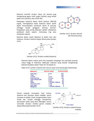 308



Kolestrol memiliki struktur dasar inti steroid yang
mengandung gugus metil, gugus hidroksi yang terikat
pada cincin pertama, dan rantai alkil.
Kandungan kolestrol dalam darah berkisar 200 220
mg/dL, meningkatnya kadar kolestrol dalam darah
dapat menyempitkan pembuluh darah di jantung,
sehingga terjadi gangguan jantung koroner.
Pengobatan yang sering dilakukan adalah melebarkan
pembuluh darah seperti, memasang ring atau
melakukan operasi.                                                             Gambar 14.51. Struktur Steroid
                                                                                         dan Penomorannya
Kolestrol dalam tubuh dibentuk di dalam liver dari
makanan. Struktur kolestrol dapat dilihat pada Gambar
14.52.




                   Gambar 14.52. Struktur molekul kolestrol

         Kolestrol dalam makan perlu kita waspadai mengingat tren penyakit jantung
         cukup tinggi di Indonesia. Beberapa makanan yang banyak mengandung
         kolestrol disajikan dalam Tabel 14.7 di bawah ini.
         Tabel 14.14. Sumber makanan dan ukuran sajian serta kandungan kolestrolnya




 Garam empedu merupakan hasil sintesa
 kolestrol dan disimpan dalam bladder, peran
 senyawa ini adalah untuk mengemulsikan asam
 lemak dan minyak sehingga memperluas
 permukaan lipida yang akan dibongkar secara
 enzimatik. Struktur molekul garam empedu
 dapat dilihat pada Gambar 14.53.
                                                                       Gambar 14.53. Struktur molekul Garam
                                                                                                    empedu

Kimia Kesehatan, Direktorat Pembinaan Sekolah Menengah Kejuruan 2007
 