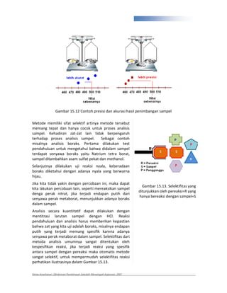 327




                 Gambar 15.12 Contoh presisi dan akurasi hasil penimbangan sampel

Metode memiliki sifat selektif artinya metode tersebut
memang tepat dan hanya cocok untuk proses analisis
sampel. Kehadiran zat zat lain tidak berpengaruh
terhadap proses analisis sampel.       Sebagai contoh
misalnya analisis boraks. Pertama dilakukan test
pendahuluan untuk mengetahui bahwa didalam sampel
terdapat senyawa boraks yaitu Natrium tetra borat,
sampel ditambahkan asam sulfat pekat dan methanol.
Selanjutnya dilakukan uji reaksi nyala, keberadaan
boraks diketahui dengan adanya nyala yang berwarna
hijau.
Jika kita tidak yakin dengan percobaan ini, maka dapat
                                                                          Gambar 15.13. Selektifitas yang
kita lakukan percobaan lain, seperti mereaksikan sampel
                                                                        ditunjukkan oleh pereaksi=R yang
denga perak nitrat, jika terjadi endapan putih dari
                                                                        hanya bereaksi dengan sampel=S
senyawa perak metaborat, menunjukkan adanya boraks
dalam sampel.
Analisis secara kuantitatif dapat dilakukan dengan
mentitrasi larutan sampel dengan HCl. Reaksi
pendahuluan dan analisis harus memberikan kepastian
bahwa zat yang kita uji adalah boraks, misalnya endapan
putih yang terjadi memang spesifik karena adanya
senyawa perak metaborat dalam sampel. Selektifitas dari
metoda analisis umumnya sangat ditentukan oleh
kespesifikan reaksi, jika terjadi reaksi yang spesifik
antara sampel dengan pereaksi maka otomatis metode
sangat selektif, untuk mempermudah selektifitas reaksi
perhatikan ilustrasinya dalam Gambar 15.13.

Kimia Kesehatan, Direktoran Pembinaan Sekolah Menengah Kejuruan, 2007
 