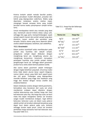328


Krietria terkahir adalah metode bersifat praktis,
artinya percobaan mudah dikerjakan, prosedur dan
teknik yang dipergunakan sederhana. Waktu yang
diperlukan melakukan analisis relative cepat,
mengingat banyak senyawa kimia yang mudah
berubah karena waktu penyimpanan sampel terlalu
                                                                        Tabel 15.1. Harga Ksp dari beberapa
lama.
                                                                                      senyawa
Untuk mendapatkan teknik atau metode yang ideal
atau memenuhi seluruh kriteria diatas cukup sulit,
sehingga kita juga perlu mempertimbangkan aspek                           Rumus ion           Harga Ksp
sampel seperti macam dan jumlah sampel yang akan
dianalisis, tujuan analisis dan peralatan yang                               Ag+Cl            1.8 x 10 10
tersedia. Kriteria utama yang harus dipenuhi dalam                         Pb2+SO42           1.6 x 10 8
analisis adalah ketepatan, ketelitian, dan selektifitas.
                                                                            Pb2+S2            1.0 x 10 28
15.3. Gravimetri
                                                                           Ba2+SO42           1.3 x 10 10
Dalam analisis kuantitatif selalu memfokuskan pada
jumlah atau kuantitas dari sebuah sampel,                                   Fe2+S2            6.0 x 10 18
pengukuran sampel dapat dilakukan dengan                                    Cu2+S2            6.0 x 10 36
menghitung berat zat, menghitung volume atu
                                                                           Ca2+CO32           4.8 x 10 9
menghitung konsentrasi. Gravimetri merupakan
penetapan kuantitas atau jumlah sampel melalui
penghitungan berat zat. Sehingga dalam gravimetri
produk harus selalu dalam bentuk padatan (solid).
Alat utama dalam gravimetri adalah timbangan
dengan tingkat ketelitian yang baik. Umumnya reaksi
kimia tidak dalam ukuran besar seperti kilogram,
namun dalam satuan yang lebih kecil seperti gram
dan mili gram. Timbangan yang dipergunakan
memiliki ketelitian yang tinggi atau kepekaan yang
tinggi dan disebut dengan neraca analitik atau
analytical balance.
Dalam melakukan analisis dengan teknik gravimetric,
kemudahan atau kesukaran dari suatu zat untuk
membentuk endapan dapat diketahui dengan
melihat kelarutannya atau melihat harga dari hasil
kali kelarutan yaitu Ksp. Jika harga Ksp suatu zat kecil
maka kita dapat mengetahui bahwa zat tersebut
sangat mudah membentuk endapan. Ingat definisi
kelarutan; kelarutan suatu zat dalam suatu pelarut
adalah jumlah zat tersebut sebanyak banyaknya yang
dapat larut dalam pelarut pada suhu tertentu
sehingga larutan tepat jenuh. Untuk hal tersebut
perhatikan harga konstanta hasil kali kelarutan atau
Ksp pada Table 15.1.

Kimia Kesehatan, Direktoran Pembinaan Sekolah Menengah Kejuruan, 2007
 