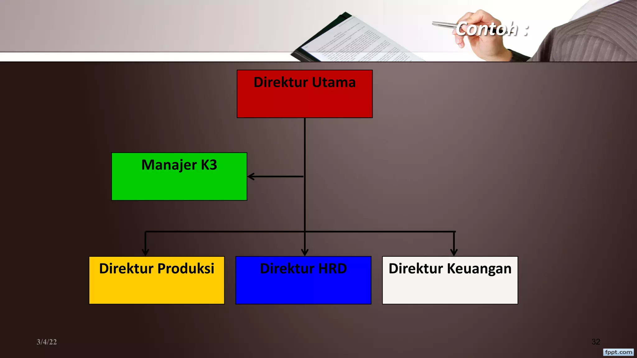 Contoh :
3/4/22 32
Direktur Utama
Direktur Produksi Direktur HRD Direktur Keuangan
Manajer K3
 