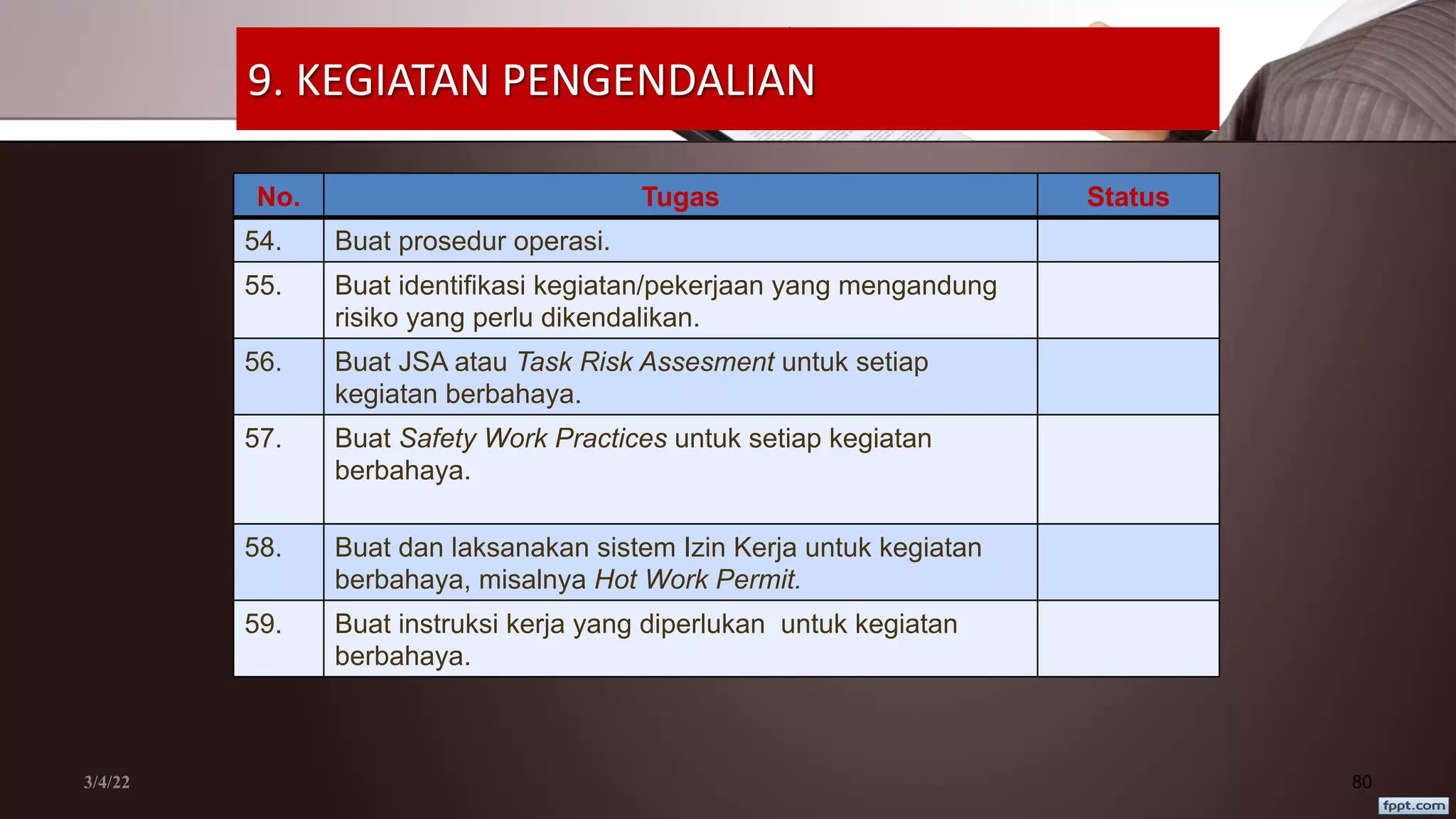 9. KEGIATAN PENGENDALIAN
No. Tugas Status
54. Buat prosedur operasi.
55. Buat identifikasi kegiatan/pekerjaan yang mengandung
risiko yang perlu dikendalikan.
56. Buat JSA atau Task Risk Assesment untuk setiap
kegiatan berbahaya.
57. Buat Safety Work Practices untuk setiap kegiatan
berbahaya.
58. Buat dan laksanakan sistem Izin Kerja untuk kegiatan
berbahaya, misalnya Hot Work Permit.
59. Buat instruksi kerja yang diperlukan untuk kegiatan
berbahaya.
3/4/22 80
 