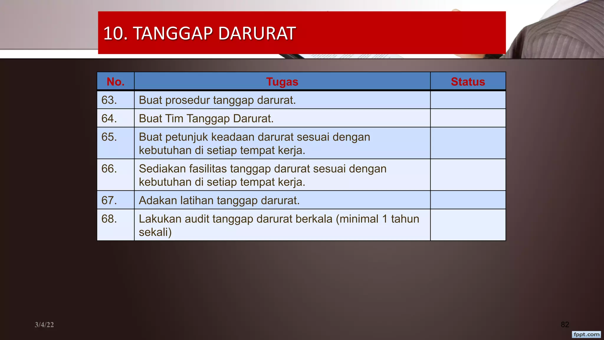 10. TANGGAP DARURAT
No. Tugas Status
63. Buat prosedur tanggap darurat.
64. Buat Tim Tanggap Darurat.
65. Buat petunjuk keadaan darurat sesuai dengan
kebutuhan di setiap tempat kerja.
66. Sediakan fasilitas tanggap darurat sesuai dengan
kebutuhan di setiap tempat kerja.
67. Adakan latihan tanggap darurat.
68. Lakukan audit tanggap darurat berkala (minimal 1 tahun
sekali)
3/4/22 82
 