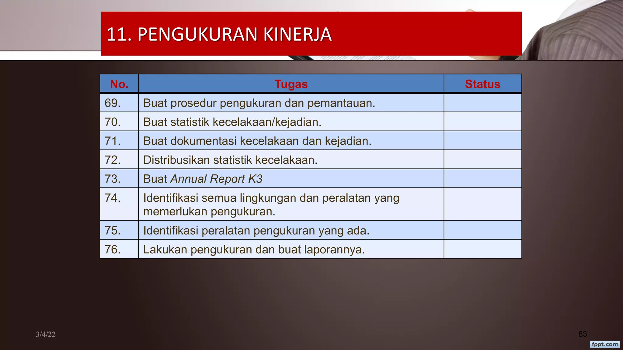 11. PENGUKURAN KINERJA
No. Tugas Status
69. Buat prosedur pengukuran dan pemantauan.
70. Buat statistik kecelakaan/kejadian.
71. Buat dokumentasi kecelakaan dan kejadian.
72. Distribusikan statistik kecelakaan.
73. Buat Annual Report K3
74. Identifikasi semua lingkungan dan peralatan yang
memerlukan pengukuran.
75. Identifikasi peralatan pengukuran yang ada.
76. Lakukan pengukuran dan buat laporannya.
3/4/22 83
 