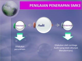 Audit EksternalInternal
Dilakukan
perusahaan
Dilakukan oleh Lembaga
Audit (yang telah ditunjuk
Menakertrans)
PENILAIAN PENERAPAN SMK3
 