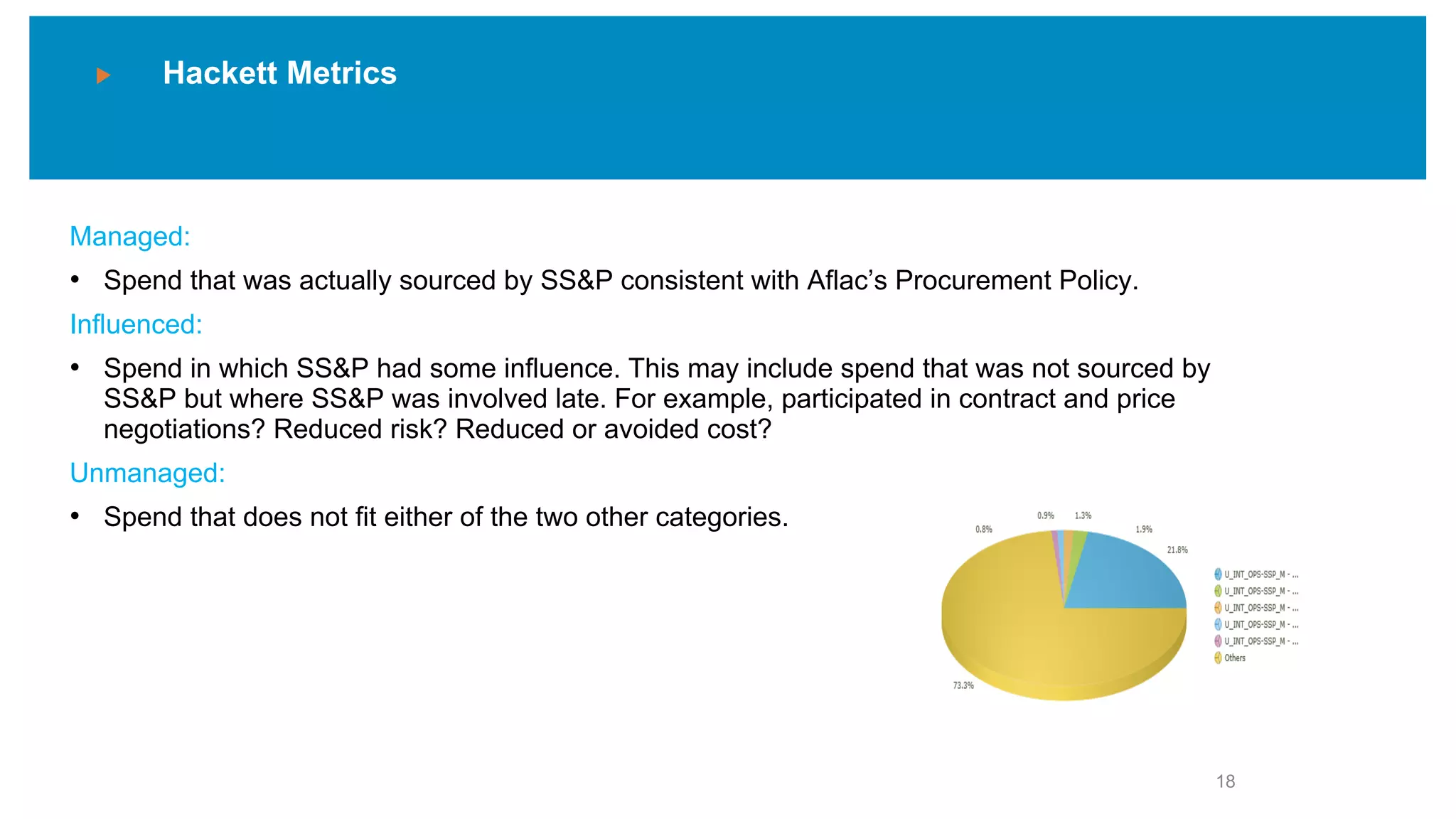 Hackett Metrics
18
Managed:
• Spend that was actually sourced by SS&P consistent with Aflac’s Procurement Policy.
Influenced:
• Spend in which SS&P had some influence. This may include spend that was not sourced by
SS&P but where SS&P was involved late. For example, participated in contract and price
negotiations? Reduced risk? Reduced or avoided cost?
Unmanaged:
• Spend that does not fit either of the two other categories.
 