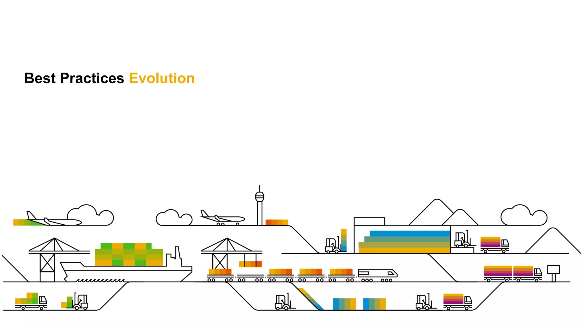 Best Practices Evolution
 