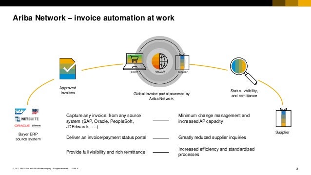 Invoice Automation: Key Component of Digital ...