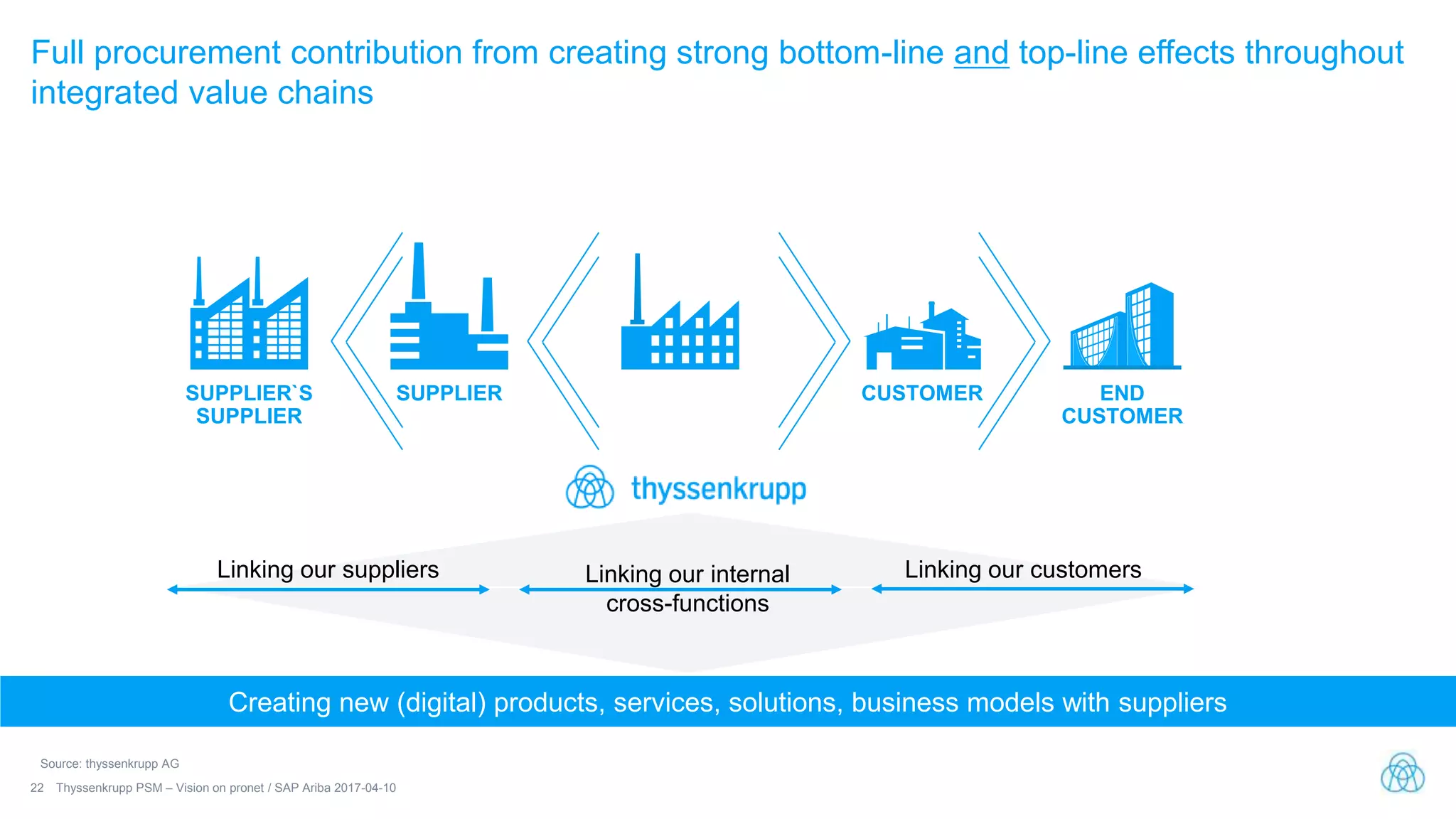 ThyssenKrupp's Procurement Transformation: Minimizing Direct Materials ...