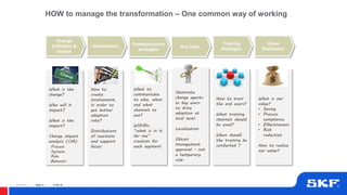 © SKF Group
© SKF Group
HOW to manage the transformation – One common way of working
Change
Definition &
Impact
Involvement
What to
communicate
to who, when
and what
channels to
use?
WIIFMs:
“what is in it
for me”
creation for
each segment.
Communication
strategies
Slide 20
What is the
change?
Who will it
impact?
What is the
impact?
Change impact
analysis (CIA)
Process
System
Role
Behavior
How to
create
involvement,
in order to
get better
adoption
rate?
Distributions
of reactions
and support
focus.
Nominate
change agents
as key users
to drive
adoption at
local level.
Localization
Obtain
management
approval - not
a temporary
role.
Key User
How to train
the end users?
What training
channels should
be used?
When should
the training be
conducted ?
Training
Strategies
Slide 20
What is our
value?
• Saving
• Process
compliance
• Effectiveness
• Risk
reduction
How to realize
our value?
Value
Realization
17-06-19Slide 21
 
