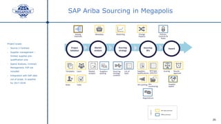 SAP Ariba Sourcing in Megapolis
26
Project scope:
- Source 2 Contract
- Supplier management –
limited, supplier pre-
qualification only
- Spend Analysis, Contract
Management, P2P not
included
- Integration with SAP data
out of scope. In pipeline
for 2017-2018
Project
initiation
Market
analysis
Sourcing
strategy
Sourcing:
RFx
Award
Policies,
Controls &
Roles
Change
Impacts
Metadata ReportingBuying
Channels
Templates Users
Roles Tasks
Suppliers
pooling
Market
analysis
Sourcing
strategy
creation
List of
tasks
Suppliers
qualifications
RFX type
selection
RFx posting RFx
monitoring
Negotiations
Scoring
Supplier
award
Results
approval
Legend
SAP Ariba processes
Offline processes
 