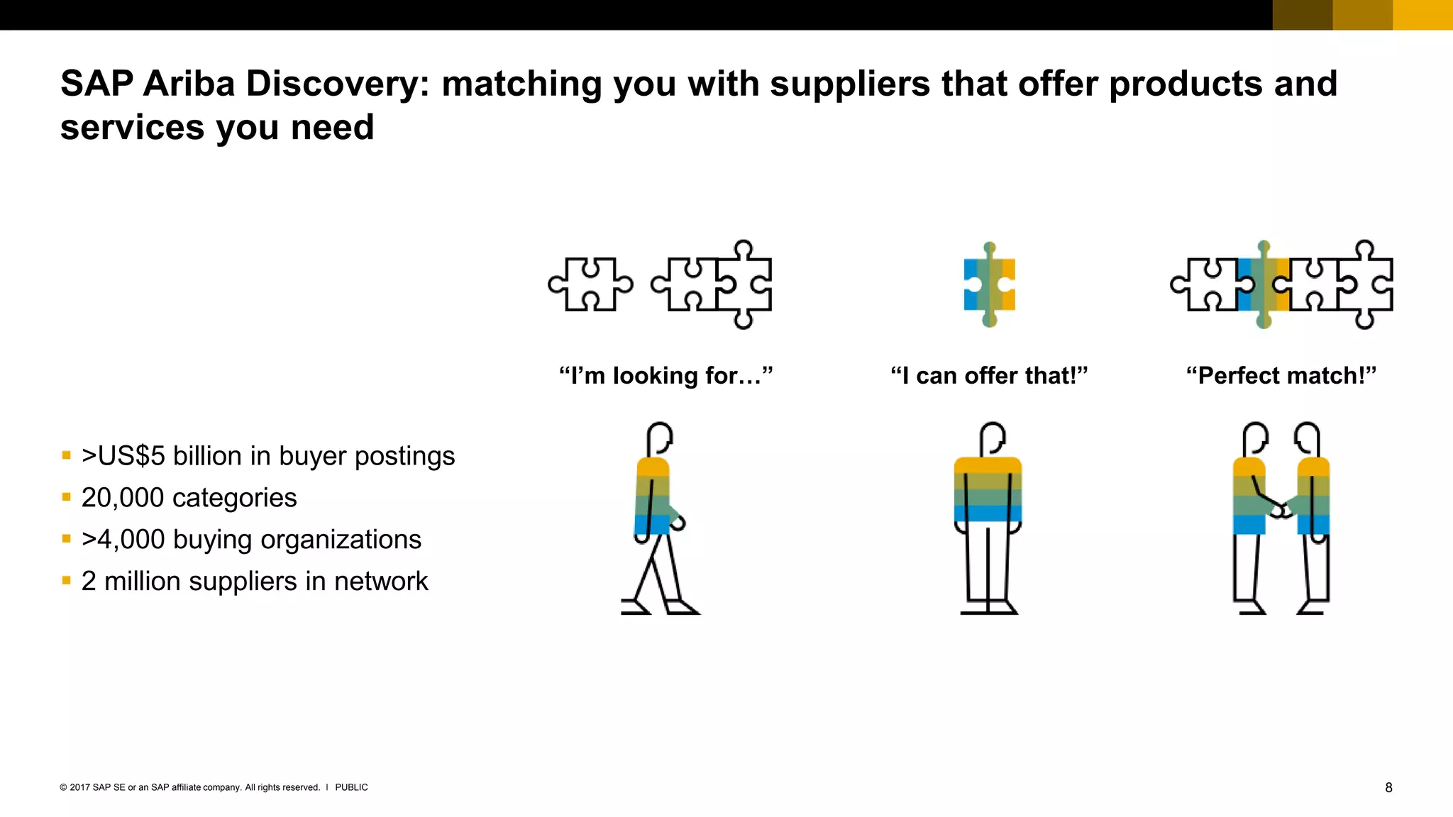 8PUBLIC© 2017 SAP SE or an SAP affiliate company. All rights reserved. ǀ
Public
“I’m looking for…” “I can offer that!” “Perfect match!”
 >US$5 billion in buyer postings
 20,000 categories
 >4,000 buying organizations
 2 million suppliers in network
SAP Ariba Discovery: matching you with suppliers that offer products and
services you need
 