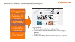 Benefits to Smith and Nephew from Guided Buying
1. We need to reduce
costs
3. We need to
improve visibility
2. We need better
fiscal control and
compliance
5. We need to work
more efficiently
4. We need to
consolidate the
supplier base
Guided Buying:
• Centralises spend to approved suppliers
• Increases expenditure data for later use in category
planning
• Easy to use
• Increases visibility of procurement approved suppliers
 