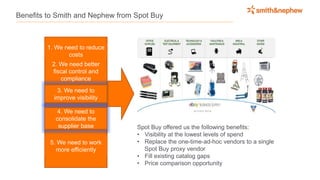 Benefits to Smith and Nephew from Spot Buy
1. We need to reduce
costs
3. We need to
improve visibility
2. We need better
fiscal control and
compliance
5. We need to work
more efficiently
4. We need to
consolidate the
supplier base Spot Buy offered us the following benefits:
• Visibility at the lowest levels of spend
• Replace the one-time-ad-hoc vendors to a single
Spot Buy proxy vendor
• Fill existing catalog gaps
• Price comparison opportunity
 