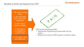 Benefits to Smith and Nephew from P2P
1. We need to reduce
costs
3. We need to
improve visibility
2. We need better
fiscal control and
compliance
5. We need to work
more efficiently
4. We need to
consolidate the
supplier base
P2P has the following benefits:
• Streamlined requisitioning process within all one
system
• Reduce the number of ERP systems currently in place
 