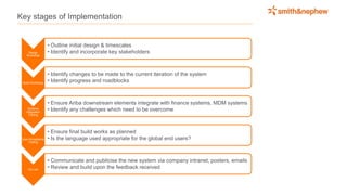 Key stages of Implementation
Design
Workshop
• Outline initial design & timescales
• Identify and incorporate key stakeholders
Build Workshop
• Identify changes to be made to the current iteration of the system
• Identify progress and roadblocks
Systems
Integration
Testing
• Ensure Ariba downstream elements integrate with finance systems, MDM systems
• Identify any challenges which need to be overcome
User Acceptance
Testing
• Ensure final build works as planned
• Is the language used appropriate for the global end users?
Go Live
• Communicate and publicise the new system via company intranet, posters, emails
• Review and build upon the feedback received
 