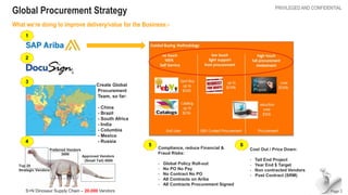 PRIVILEGED AND CONFIDENTIAL
Global Procurement Strategy
What we’re doing to improve delivery/value for the Business:-
Page 2
Create Global
Procurement
Team, so far:
- China
- Brazil
- South Africa
- India
- Columbia
- Mexico
- Russia
1
2
3
4
S+N Dinosaur Supply Chain – 20,000 Vendors
Top 25
Strategic Vendors
Preferred Vendors
3000
Approved Vendors
(Small Tail) 5000
5
Compliance, reduce Financial &
Fraud Risks:
- Global Policy Roll-out
- No PO No Pay
- No Contract No PO
- All Contracts on Ariba
- All Contracts Procurement Signed
6
Cost Out / Price Down:
- Tail End Project
- Year End $ Target
- Non contracted Vendors
- Post Contract (SRM)
 