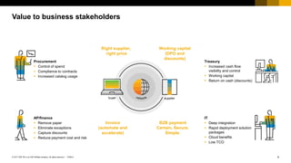 When Procurement Meets Accounts Payable: The Power of Alignment | PPTX