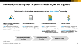 When Procurement Meets Accounts Payable: The Power of Alignment | PPT