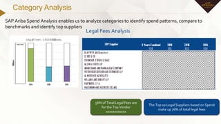 Category Analysis
SAP Ariba Spend Analysis enables us to analyze categories to identify spend patterns, compare to
benchma...