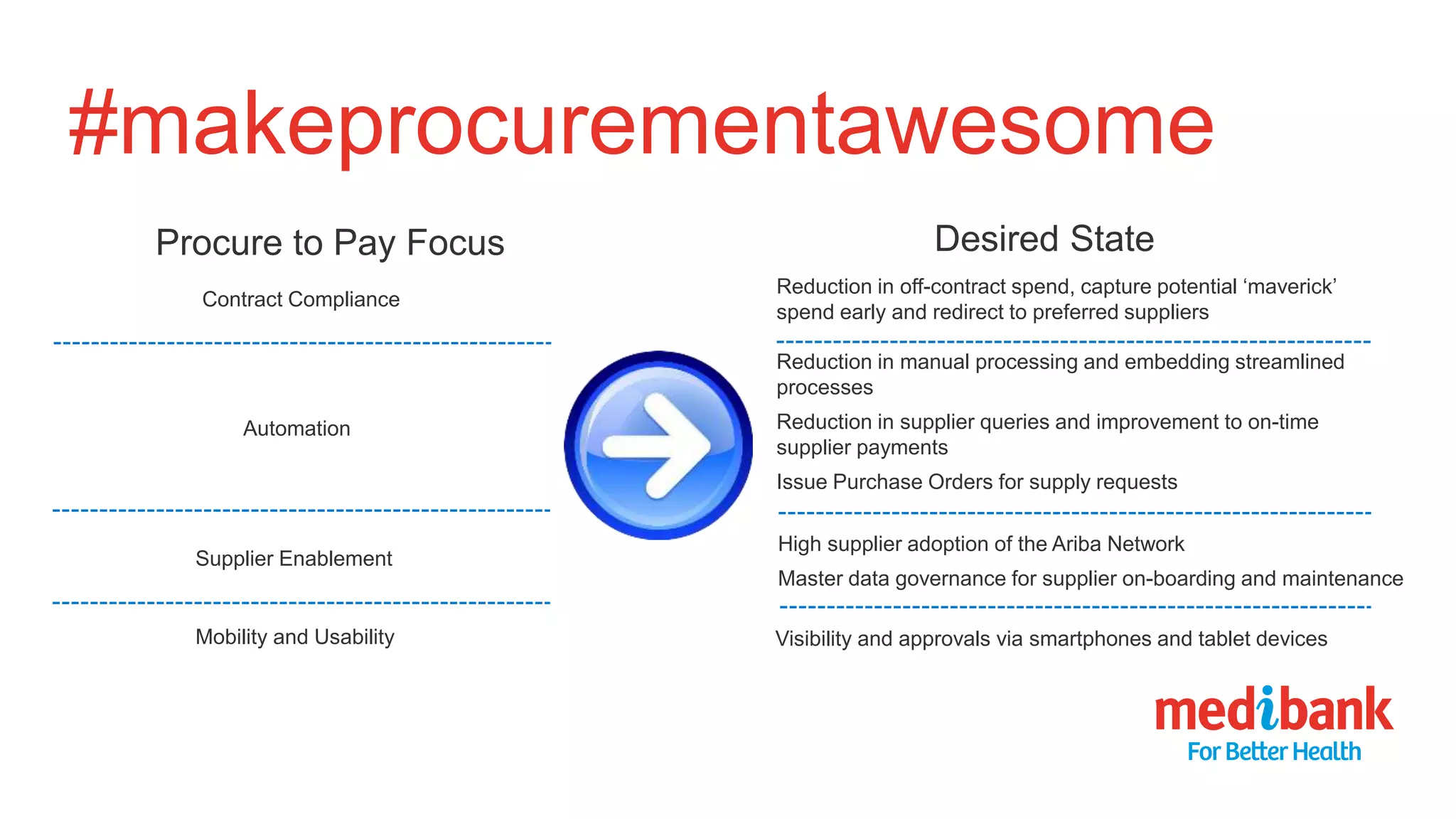 #makeprocurementawesome
Procure to Pay Focus Desired State
Contract Compliance
Supplier Enablement
Mobility and Usability Visibility and approvals via smartphones and tablet devices
High supplier adoption of the Ariba Network
Master data governance for supplier on-boarding and maintenance
Reduction in off-contract spend, capture potential ‘maverick’
spend early and redirect to preferred suppliers
Automation
Reduction in manual processing and embedding streamlined
processes
Reduction in supplier queries and improvement to on-time
supplier payments
Issue Purchase Orders for supply requests
 