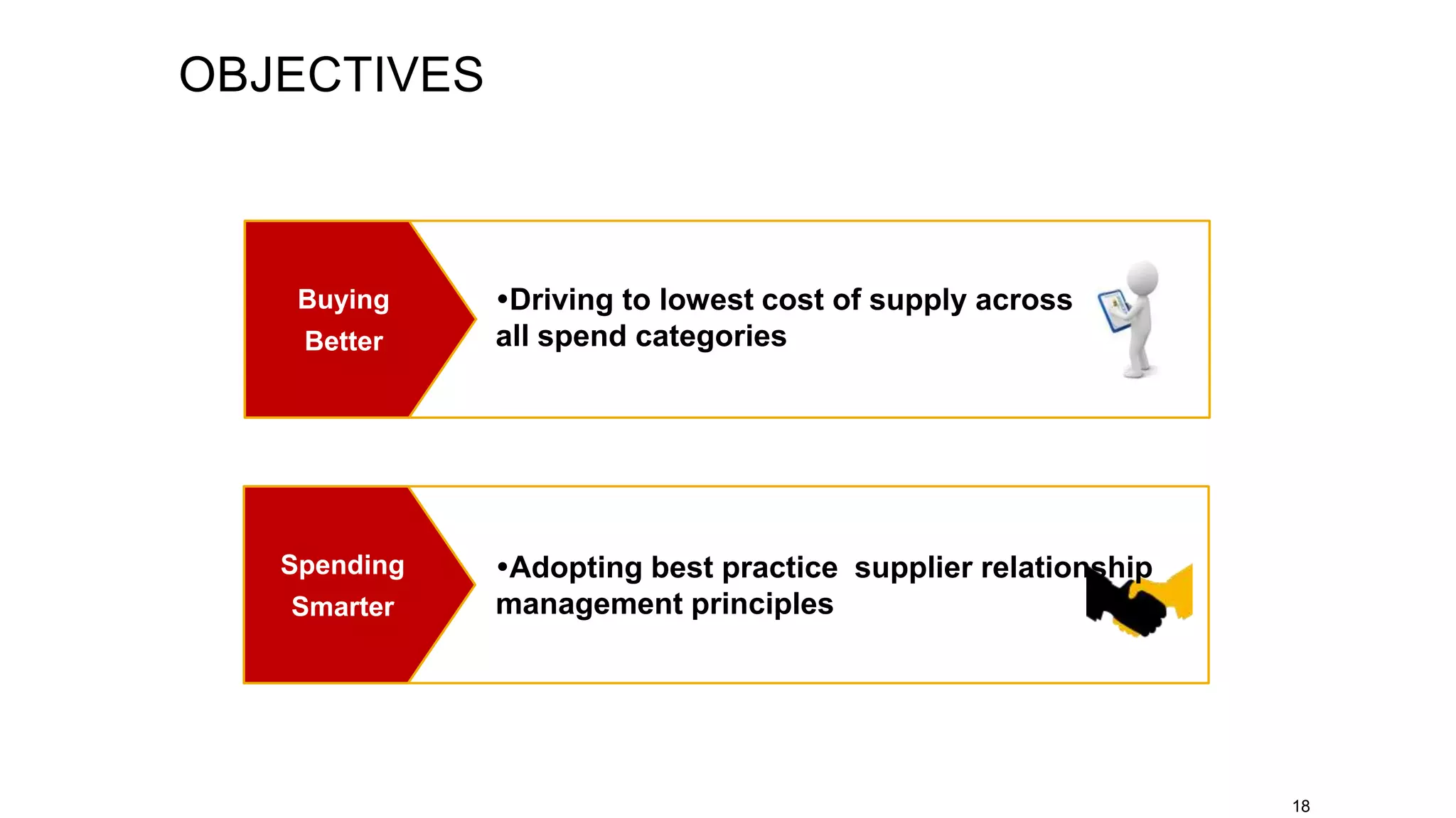 18
Buying
Better
Driving to lowest cost of supply across
all spend categories
Spending
Smarter
Adopting best practice supplier relationship
management principles
OBJECTIVES
 
