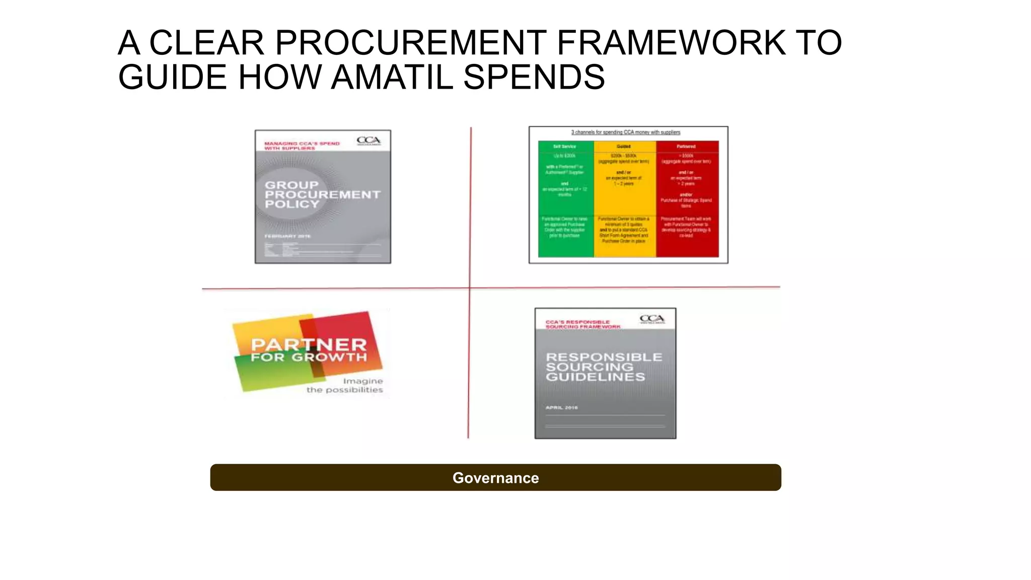 Governance
A CLEAR PROCUREMENT FRAMEWORK TO
GUIDE HOW AMATIL SPENDS
 