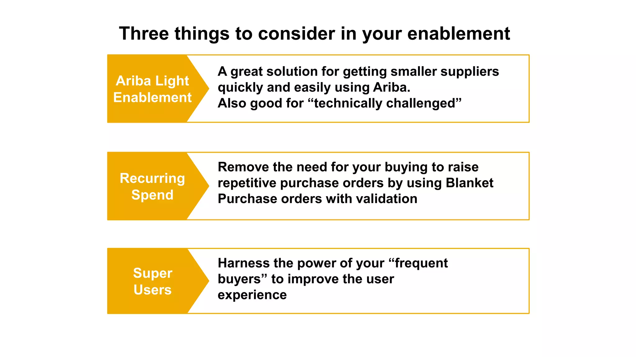 Ariba Light
Enablement
A great solution for getting smaller suppliers
quickly and easily using Ariba.
Also good for “technically challenged”
Recurring
Spend
Remove the need for your buying to raise
repetitive purchase orders by using Blanket
Purchase orders with validation
Super
Users
Three things to consider in your enablement
Harness the power of your “frequent
buyers” to improve the user
experience
 