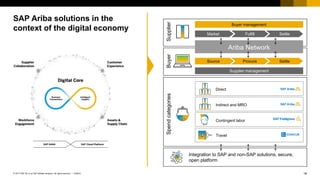 18PUBLIC© 2017 SAP SE or an SAP affiliate company. All rights reserved. ǀ
Fulfill SettleMarket
Buyer management
Procure SettleSource
Supplier management
Integration to SAP and non-SAP solutions, secure,
open platform
SAP Ariba solutions in the
context of the digital economy
BuyerSupplier
Ariba Network
Spendcategories
Direct
Indirect and MRO
Contingent labor
Travel
 