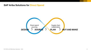 3PUBLIC© 2017 SAP SE or an SAP affiliate company. All rights reserved. ǀ
SAP Ariba Solutions for Direct Spend
Direct spend
sourcing
Supply chain
collaboration
SOURCE BUY AND MAKEPLANDESIGN
 