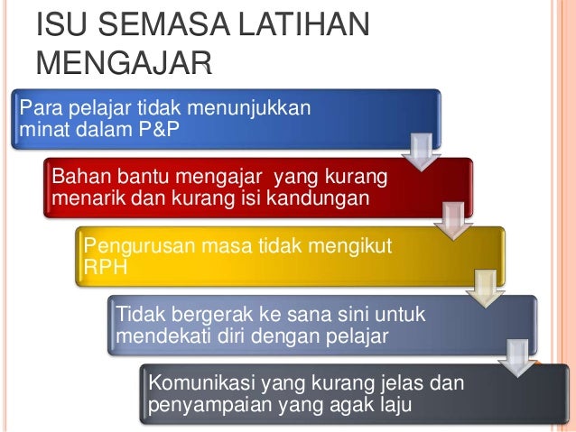 Kaedah Hands On Dalam Kalangan Pelajar