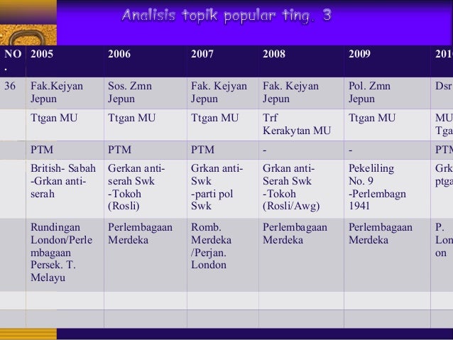 SEMINAR MENJAWAB PMR-SMART