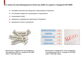СМК По Стандартам ISO 9000 | PPT