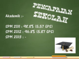Akademik :-
SPM 2011 : 98.8% (5.57 GPS)
SPM 2012 : 96.8% (5.87 GPS)
SPM 2013 : -
 