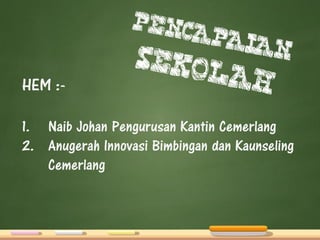 HEM :-
1. Naib Johan Pengurusan Kantin Cemerlang
2. Anugerah Innovasi Bimbingan dan Kaunseling
Cemerlang
 