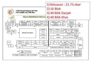 1) Keluasan : 21.73 ekar
2) 16 Blok
3) 40 Bilik Darjah
4) 40 Bilik Khas
 