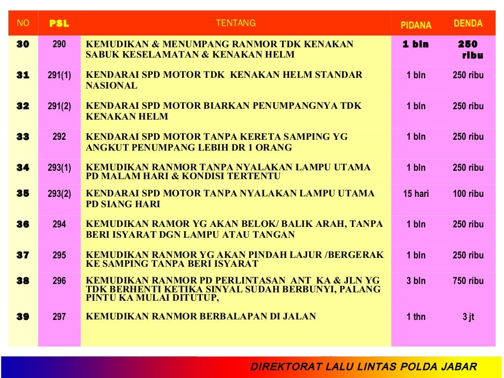 Etika dan Tata Cara Berlalu Lintas