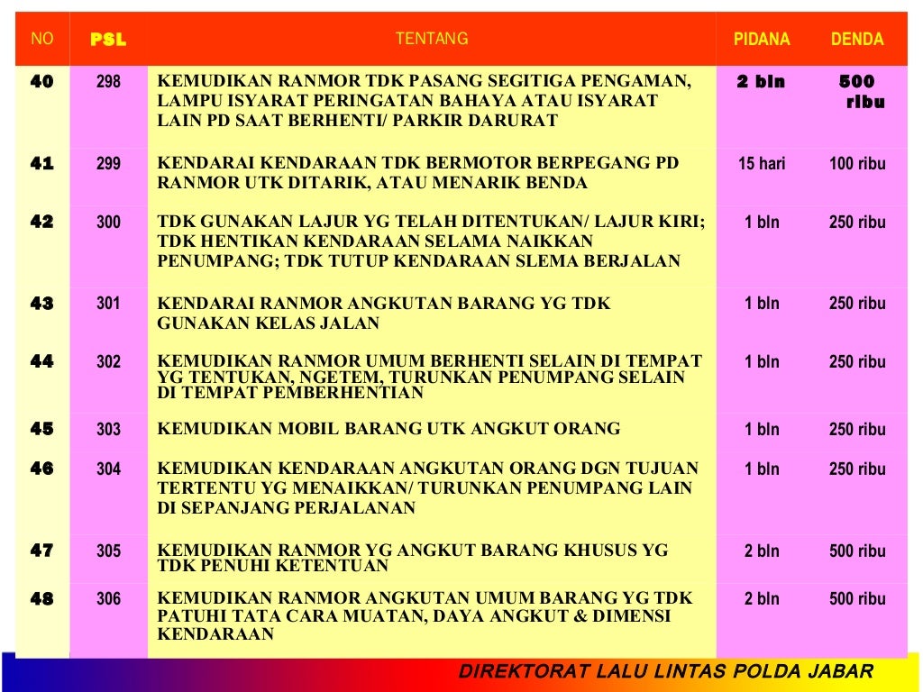 Etika dan Tata Cara Berlalu Lintas