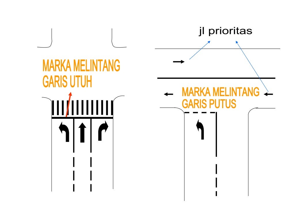 Etika dan Tata Cara Berlalu Lintas