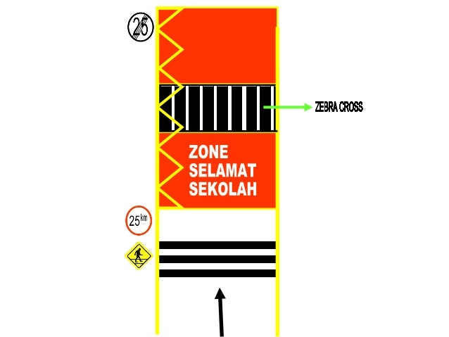 Etika dan Tata Cara Berlalu Lintas