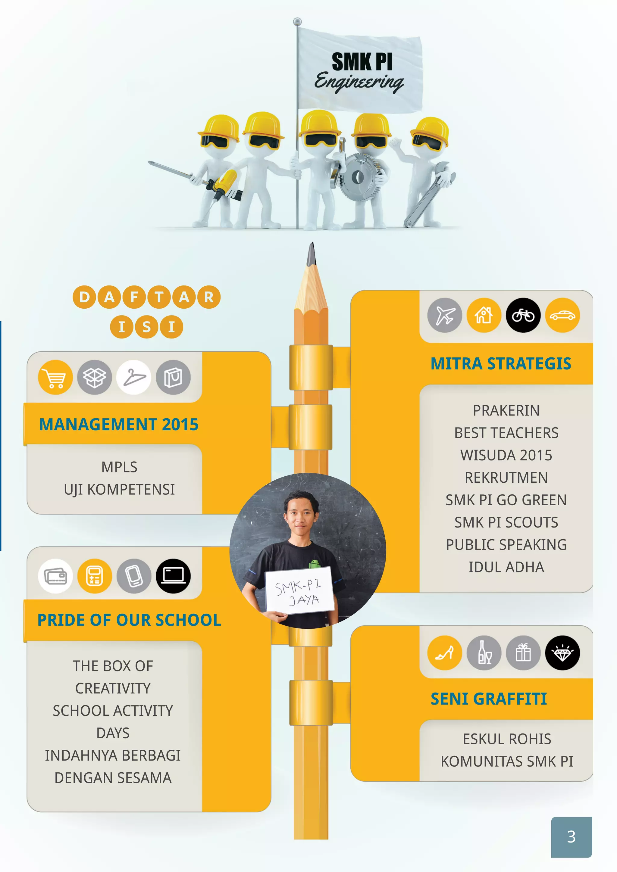 MANAGEMENT 2015
MPLS
UJI KOMPETENSI
MITRA STRATEGIS
PRAKERIN
BEST TEACHERS
WISUDA 2015
REKRUTMEN
SMK PI GO GREEN
SMK PI SCOUTS
PUBLIC SPEAKING
IDUL ADHA
THE BOX OF
CREATIVITY
SCHOOL ACTIVITY
DAYS
INDAHNYA BERBAGI
DENGAN SESAMA
ESKUL ROHIS
KOMUNITAS SMK PI
PRIDE OF OUR SCHOOL
SENI GRAFFITI
DAFTAR
ISI
3
 