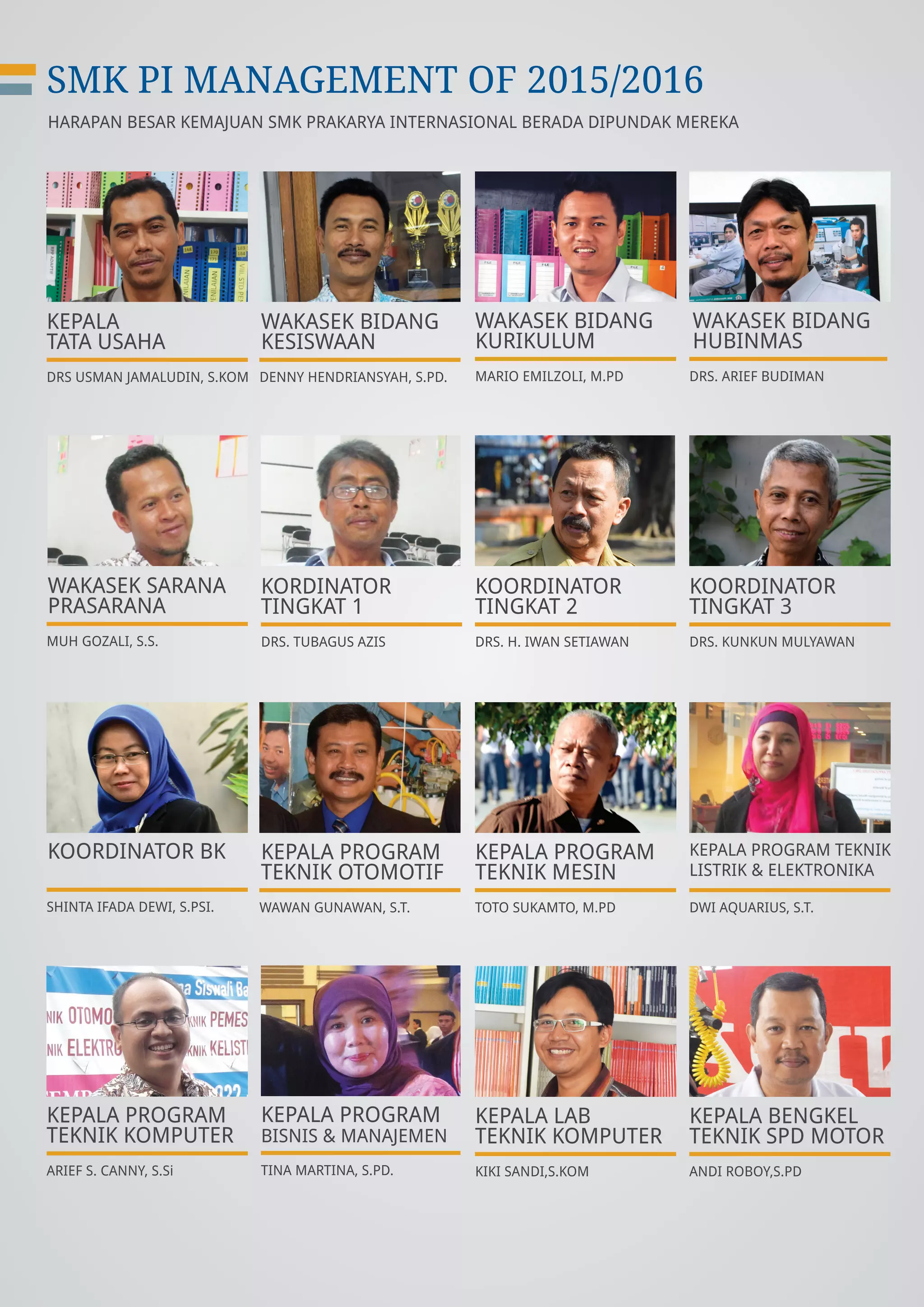 SMK PRAKARYA INTERNASIONAL| AKREDITASI A4
KEPALA
TATA USAHA
DRS USMAN JAMALUDIN, S.KOM
WAKASEK SARANA
PRASARANA
MUH GOZALI, S.S.
KOORDINATOR BK
SHINTA IFADA DEWI, S.PSI.
KEPALA PROGRAM
TEKNIK KOMPUTER
ARIEF S. CANNY, S.Si
WAKASEK BIDANG
KESISWAAN
DENNY HENDRIANSYAH, S.PD.
KORDINATOR
TINGKAT 1
DRS. TUBAGUS AZIS
KEPALA PROGRAM
TEKNIK OTOMOTIF
WAWAN GUNAWAN, S.T.
WAKASEK BIDANG
KURIKULUM
MARIO EMILZOLI, M.PD
KOORDINATOR
TINGKAT 2
DRS. H. IWAN SETIAWAN
KEPALA PROGRAM
TEKNIK MESIN
TOTO SUKAMTO, M.PD
KOORDINATOR
TINGKAT 3
DRS. KUNKUN MULYAWAN
KEPALA PROGRAM TEKNIK
LISTRIK & ELEKTRONIKA
DWI AQUARIUS, S.T.
KEPALA PROGRAM
BISNIS & MANAJEMEN
TINA MARTINA, S.PD.
WAKASEK BIDANG
HUBINMAS
DRS. ARIEF BUDIMAN
HARAPAN BESAR KEMAJUAN SMK PRAKARYA INTERNASIONAL BERADA DIPUNDAK MEREKA
SMK PI MANAGEMENT OF 2015/2016
KEPALA LAB
TEKNIK KOMPUTER
KIKI SANDI,S.KOM
KEPALA BENGKEL
TEKNIK SPD MOTOR
ANDI ROBOY,S.PD
 