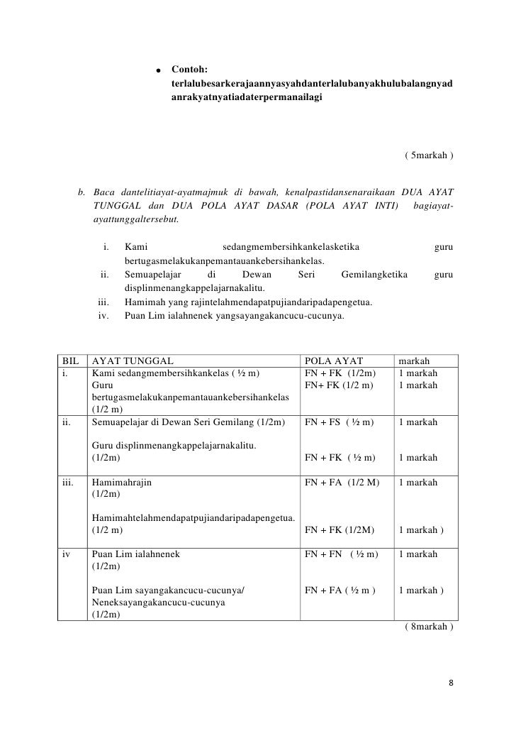 UJIAN BULANAN 2 2012 TINGKATAN 4, (17/7/2012)